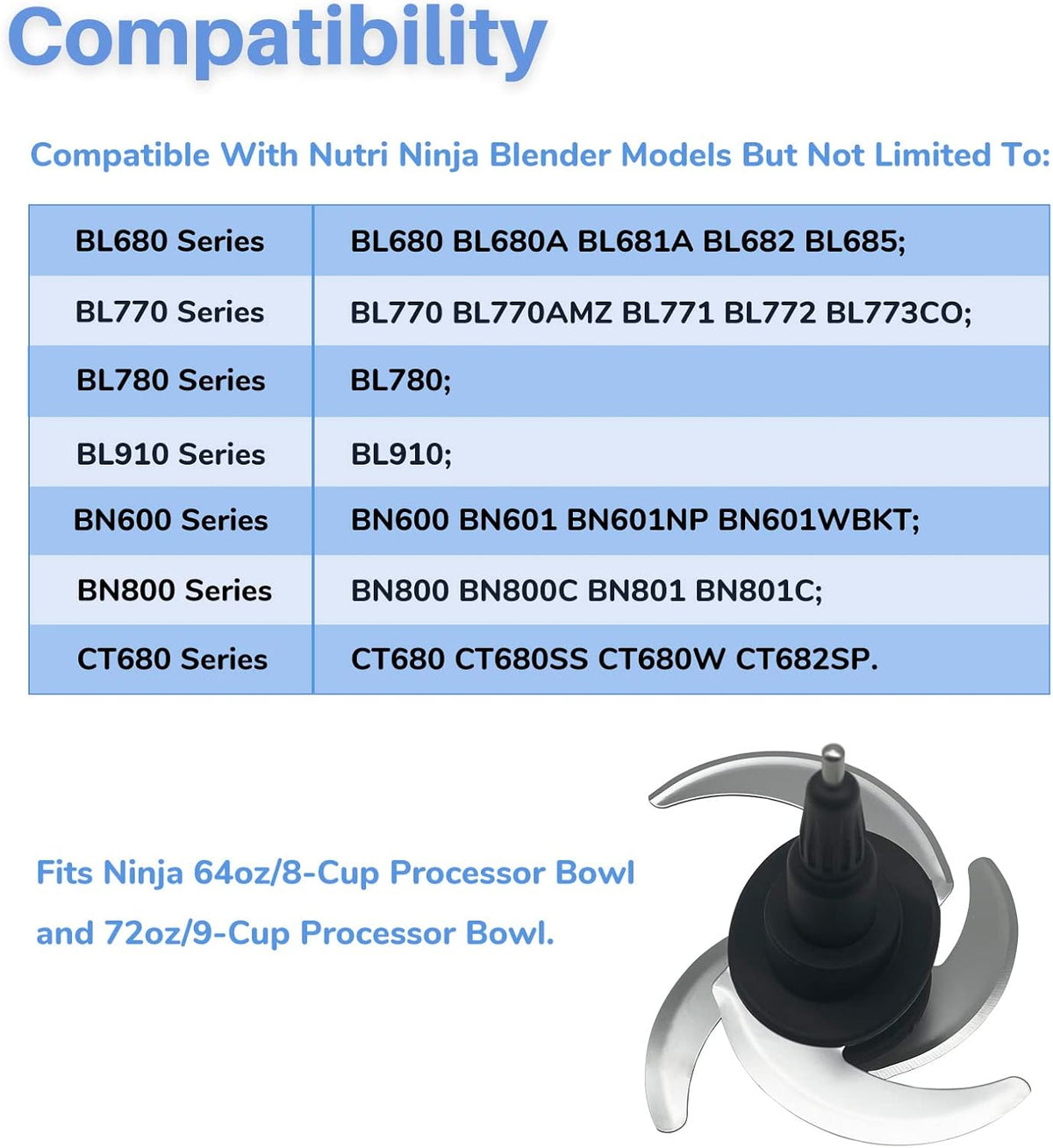 Replacement Blade for Ninja 64-oz 72-oz Food Processor Bowl Chopping Blade Y87507