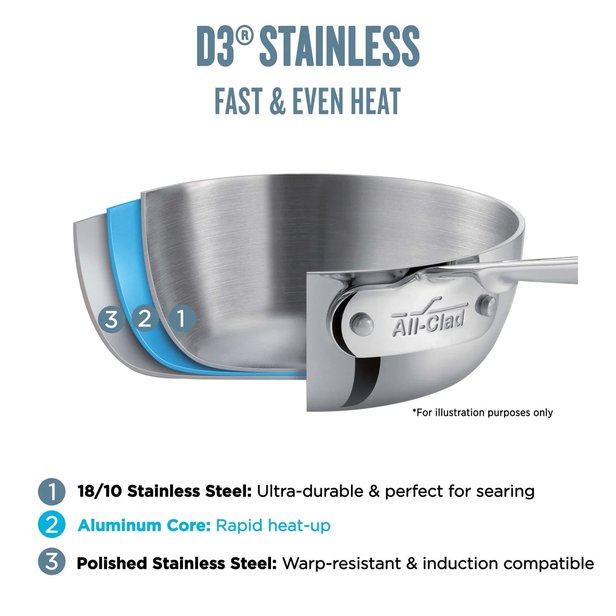 Stainless Steel Tri-Ply Bonded Sauce Pan with Lid, 3-Quart Y90733